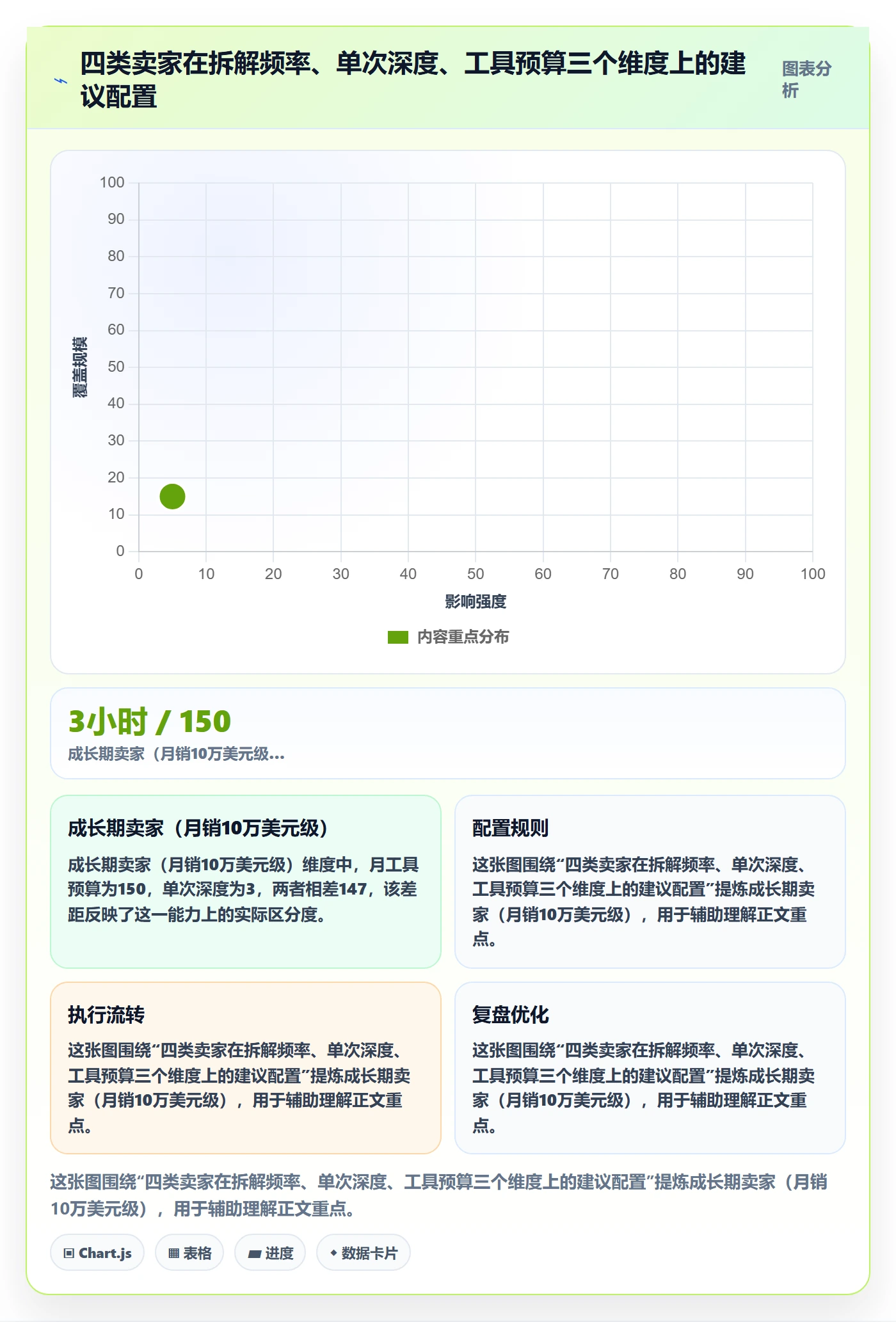 亚马逊软件使用技巧:竞品监控对应的案例拆解方法