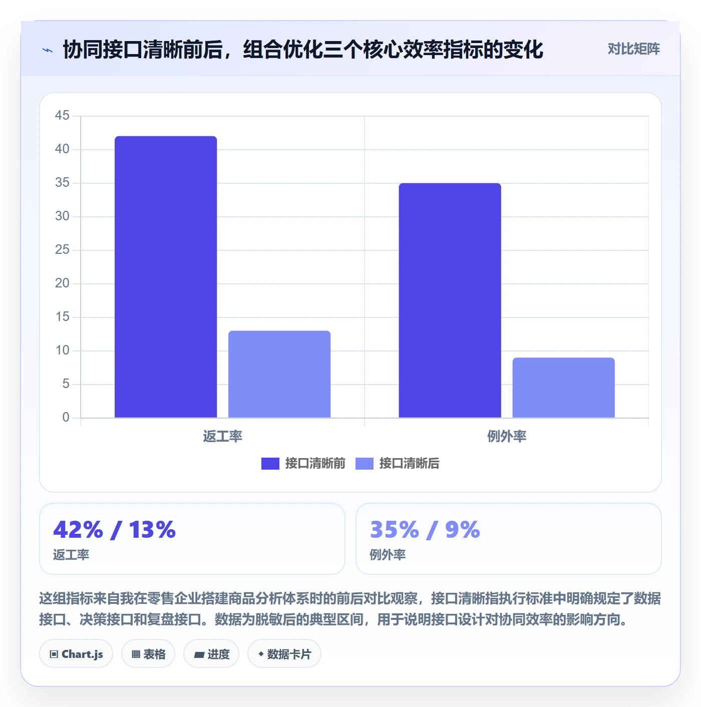 商品分析执行标准：组合优化环节如何体现团队协同