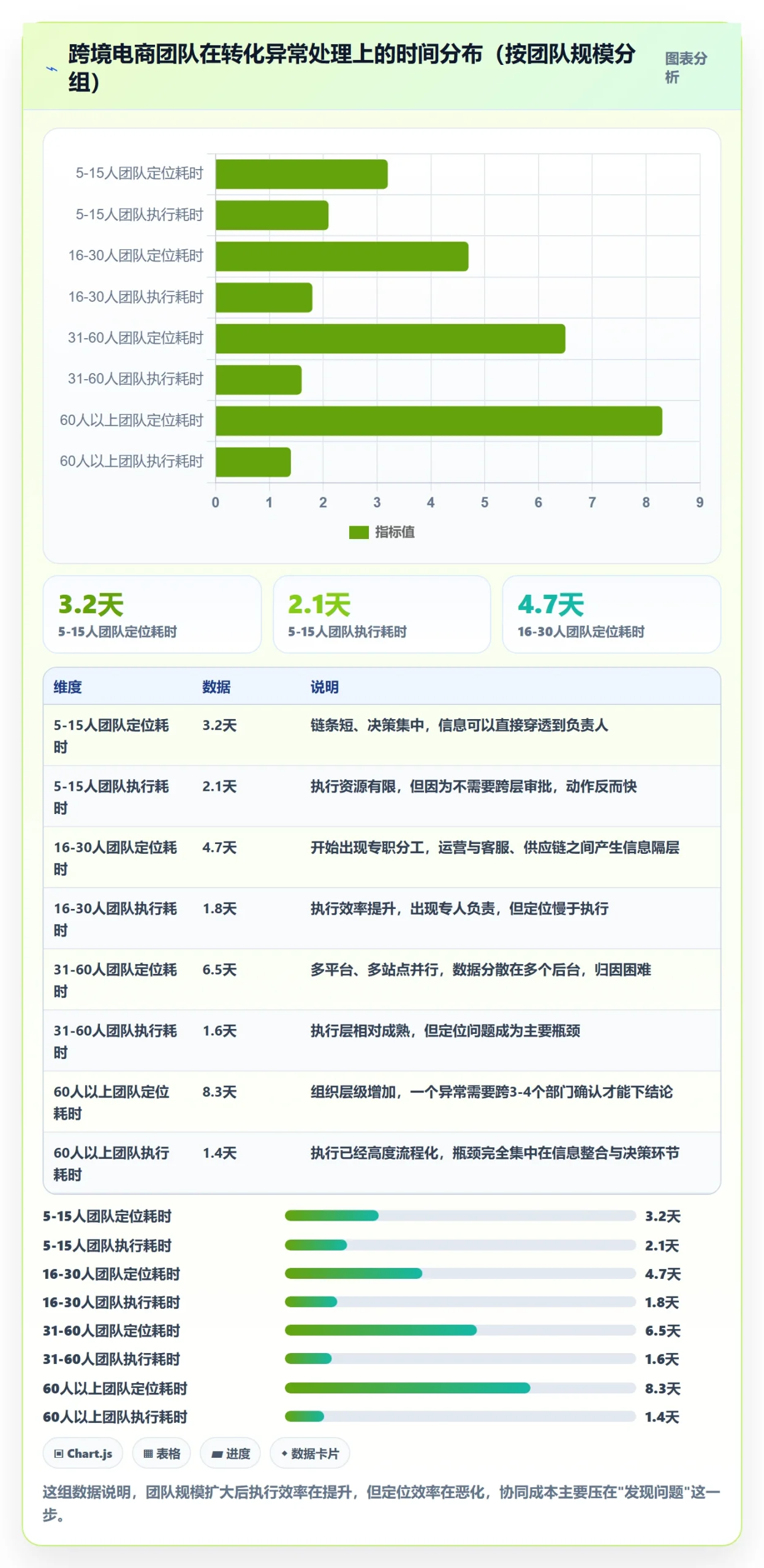 跨境电商运营场景解析：转化优化中的团队协同怎么处理