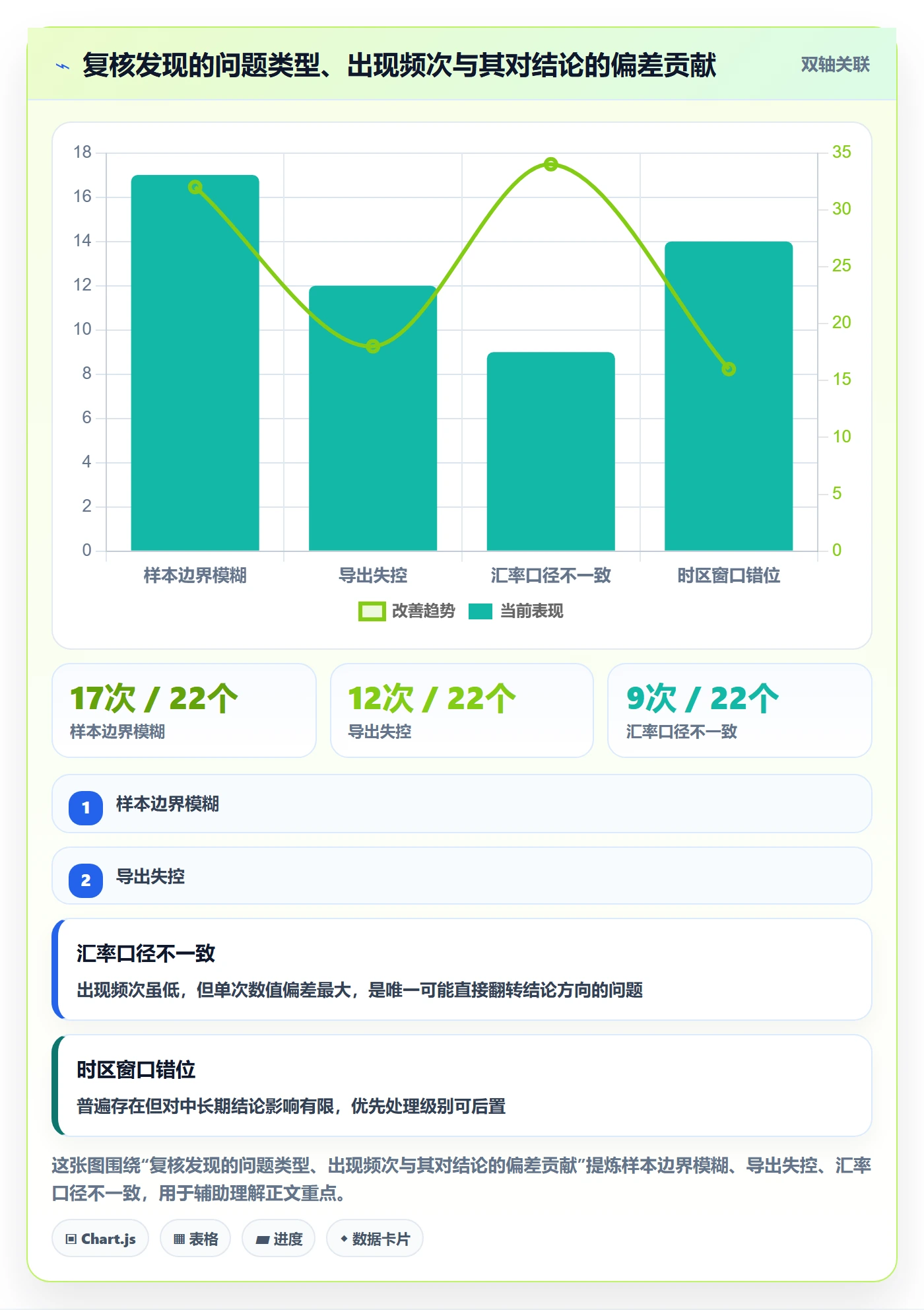 erp跨境电商检查方法：通过权限管理评估市场调研质量