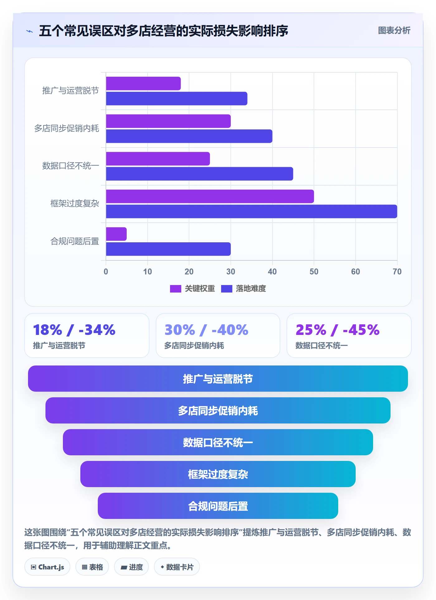 跨境电商一站式服务运营框架：把运营推广纳入多店经营