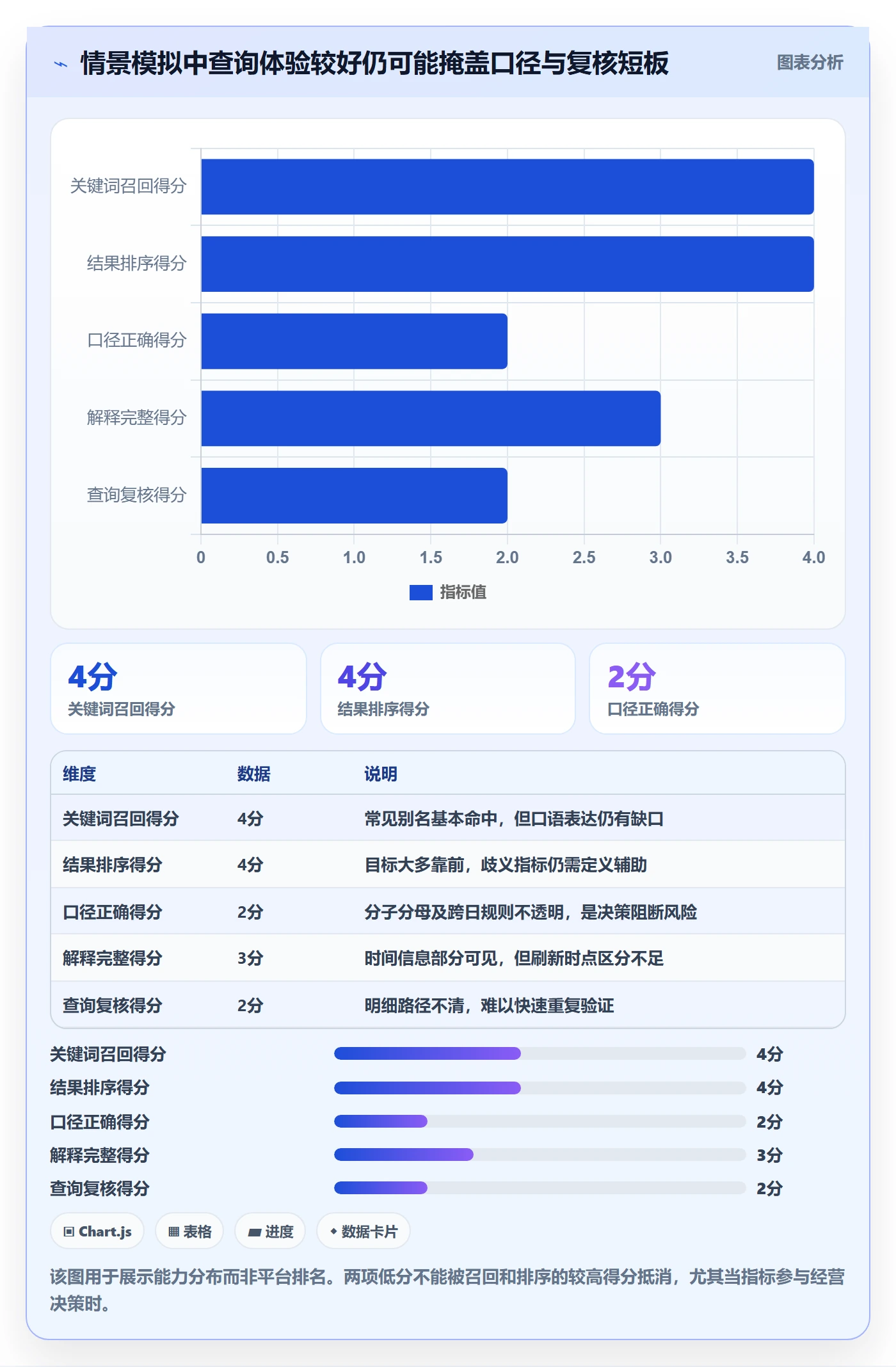 电商数据查询网站检查方法：通过关键词搜索评估系统搭建质量