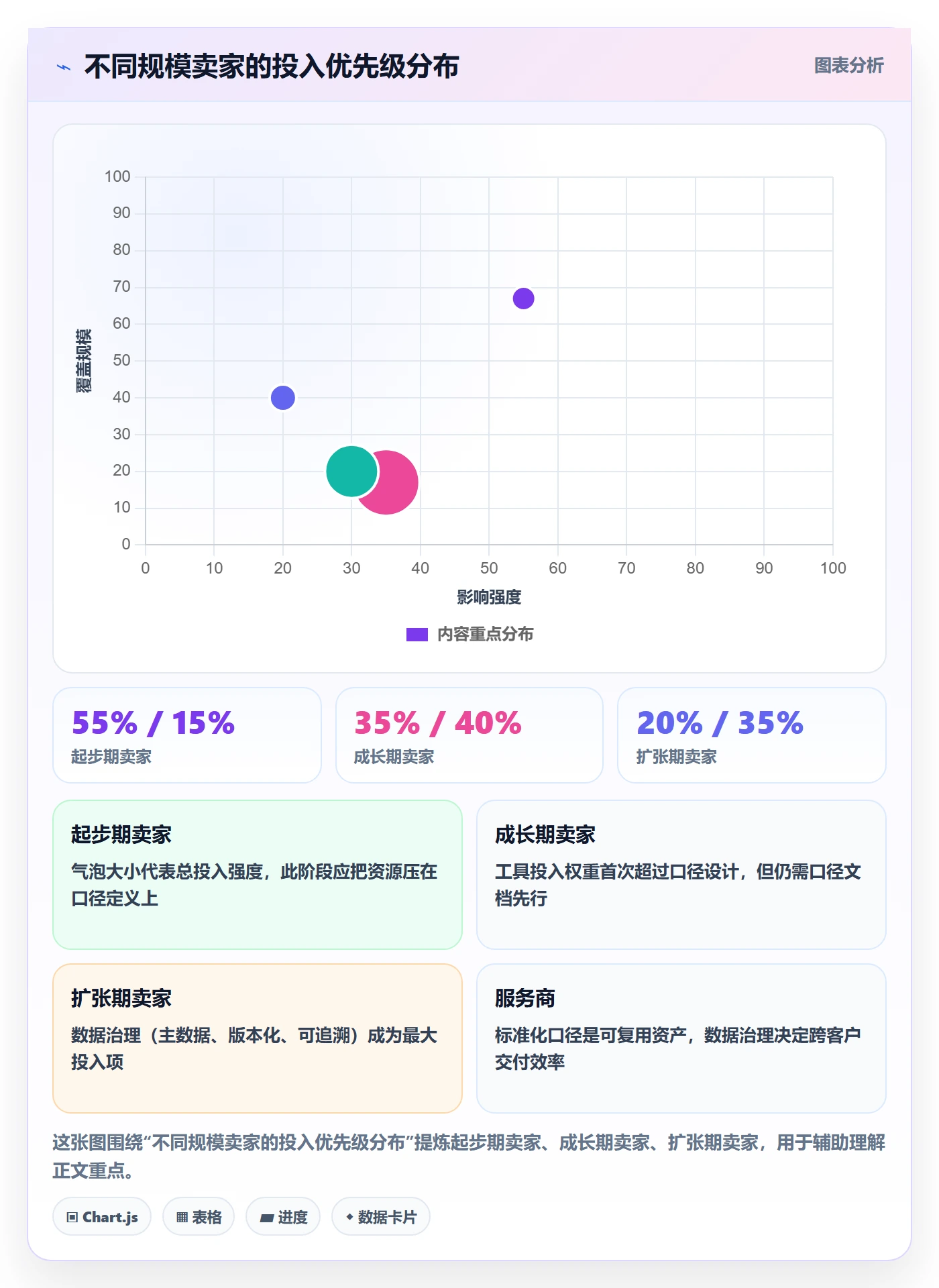 亚马逊软件方案设计：利润核算场景的增长策略怎么做