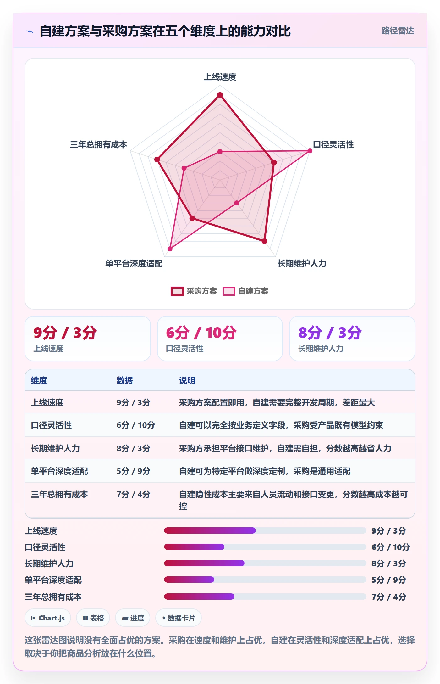 商品分析建设路线：从销量趋势到数据复盘分几步