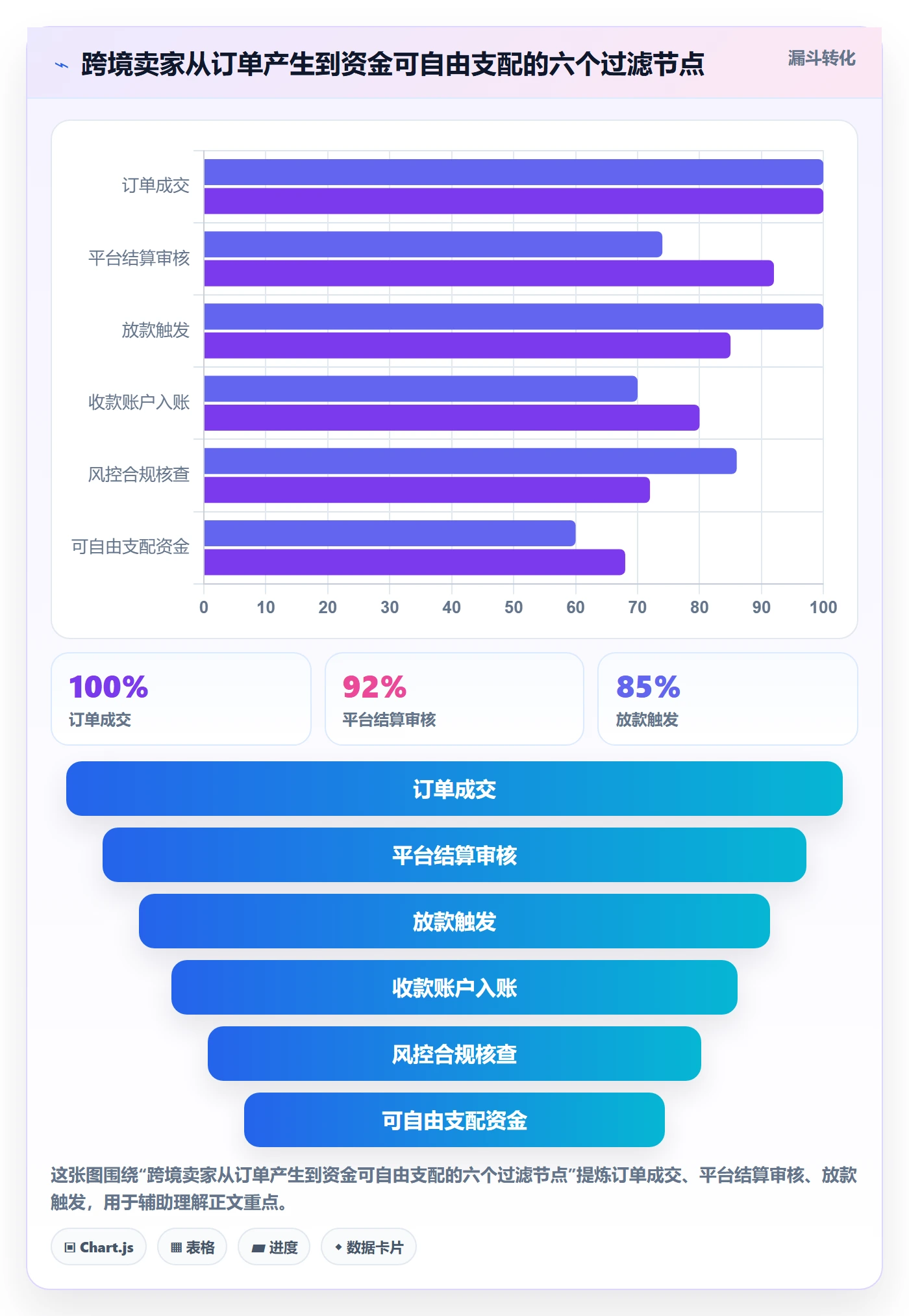 想做好跨境电商一站式服务，先掌握平台规则中的支付收款