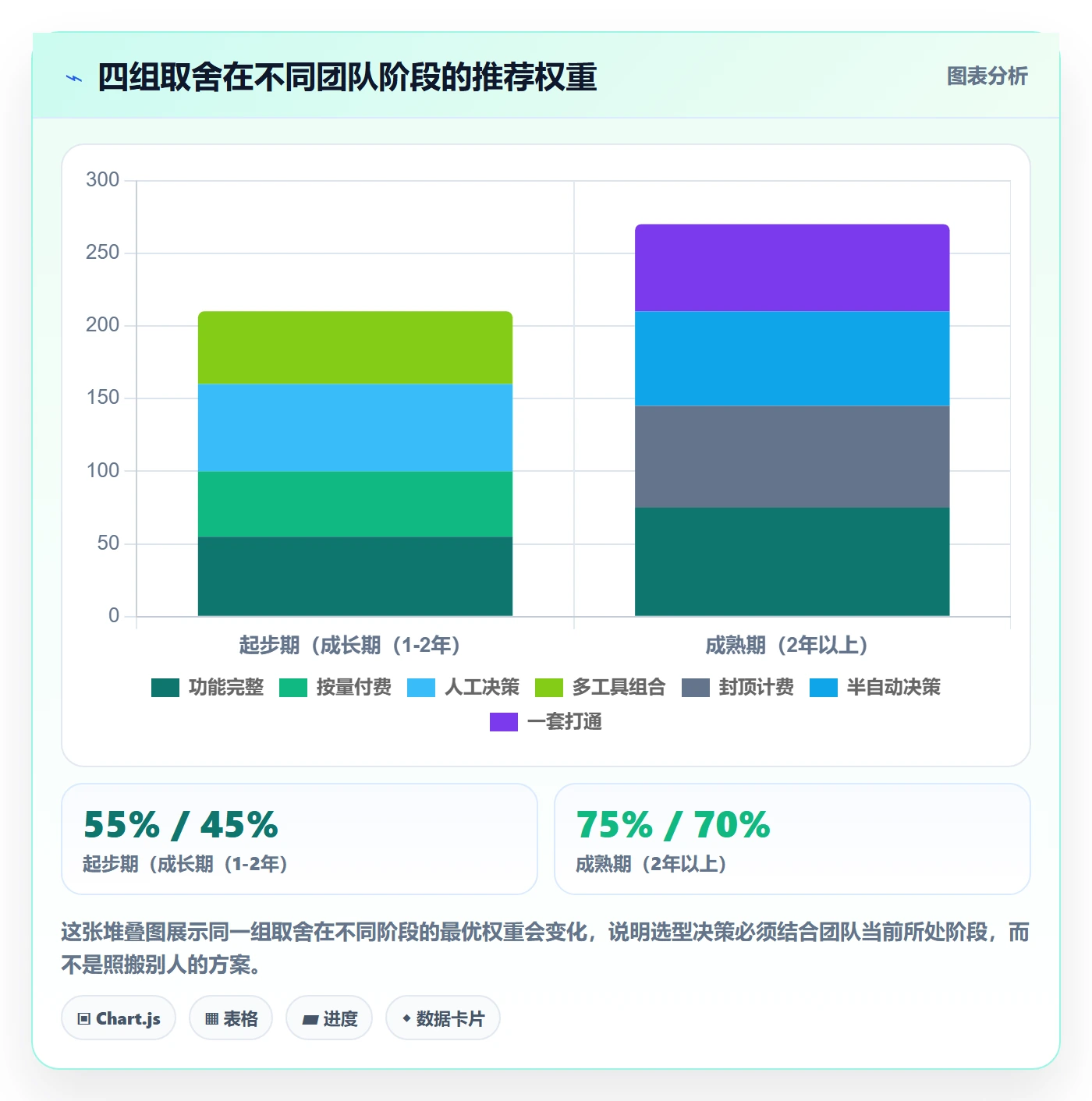 erp跨境电商决策指南：用中小商家判断采购补货方案
