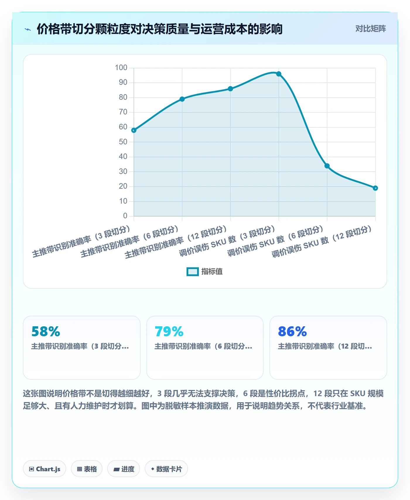 商品分析优化清单：价格带与选型方法的关键动作