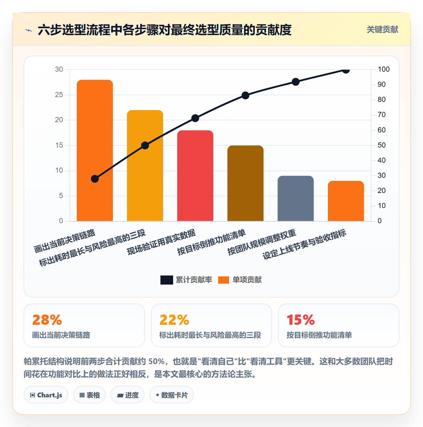 亚马逊软件方案设计：库存管理场景的工具对比怎么做