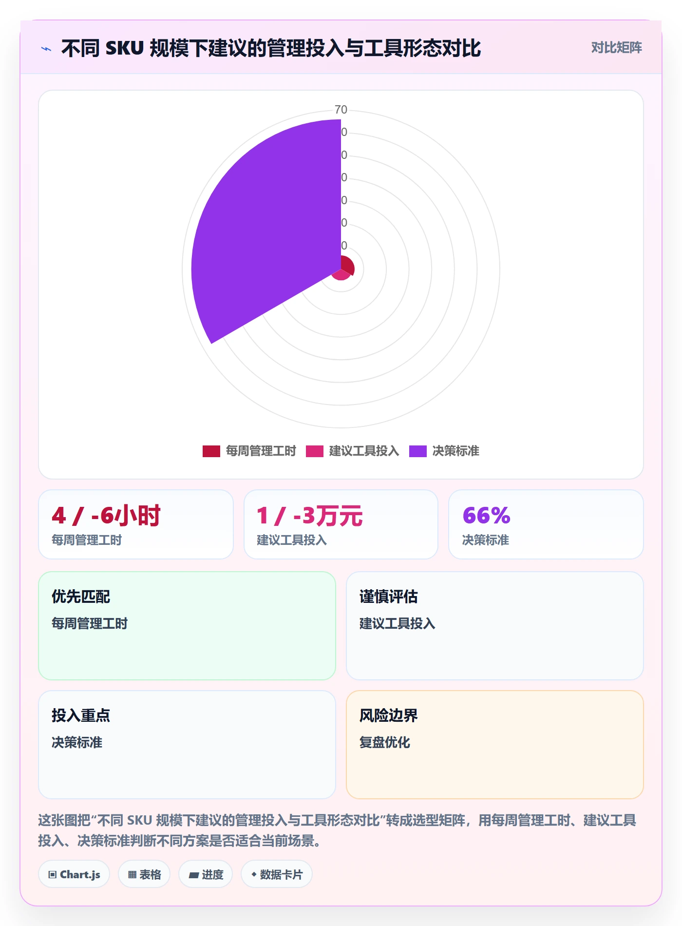 亚马逊软件管理要点：库存管理的中小商家如何设计