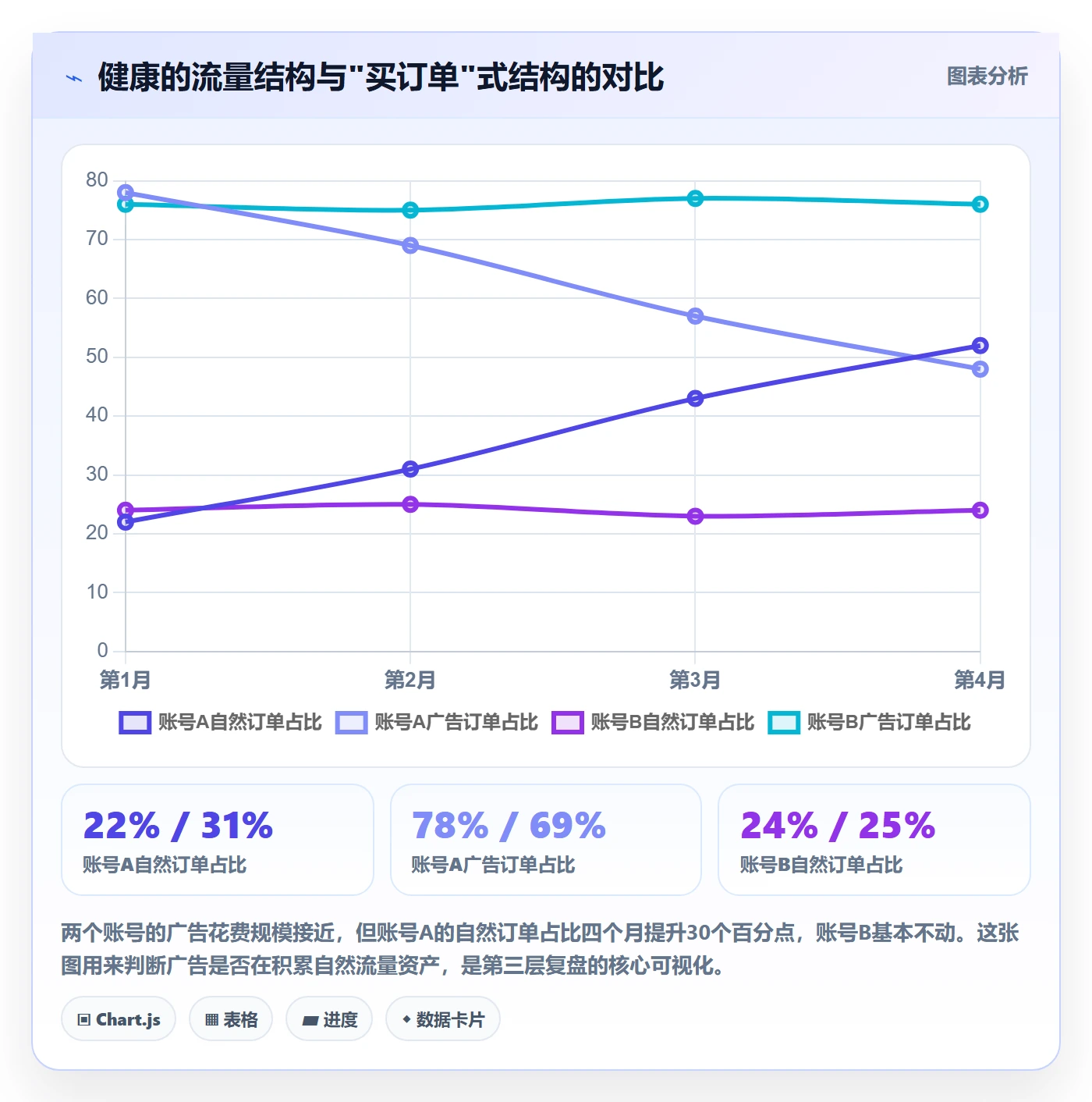 跨境电商运营数据复盘：广告投放从哪里开始