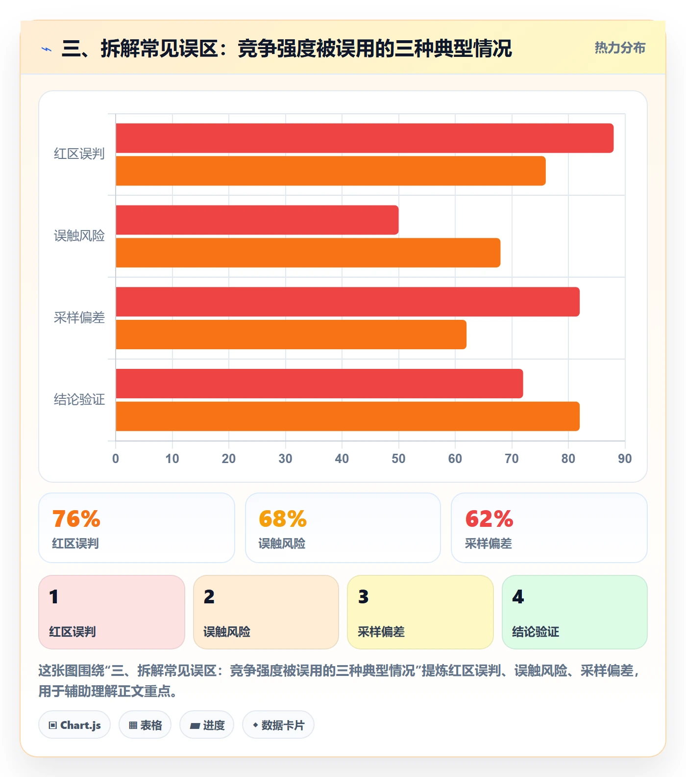 三、拆解常见误区：竞争强度被误用的三种典型情况