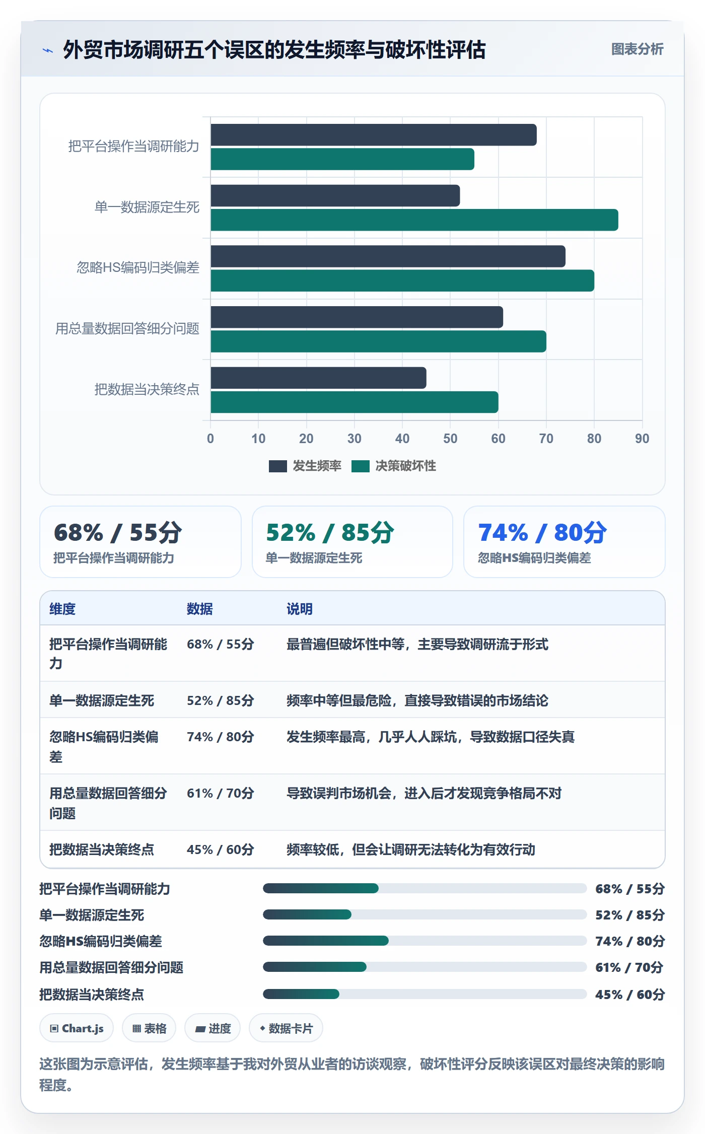 外贸数据分析平台工作指南：用市场调研解决国家市场问题