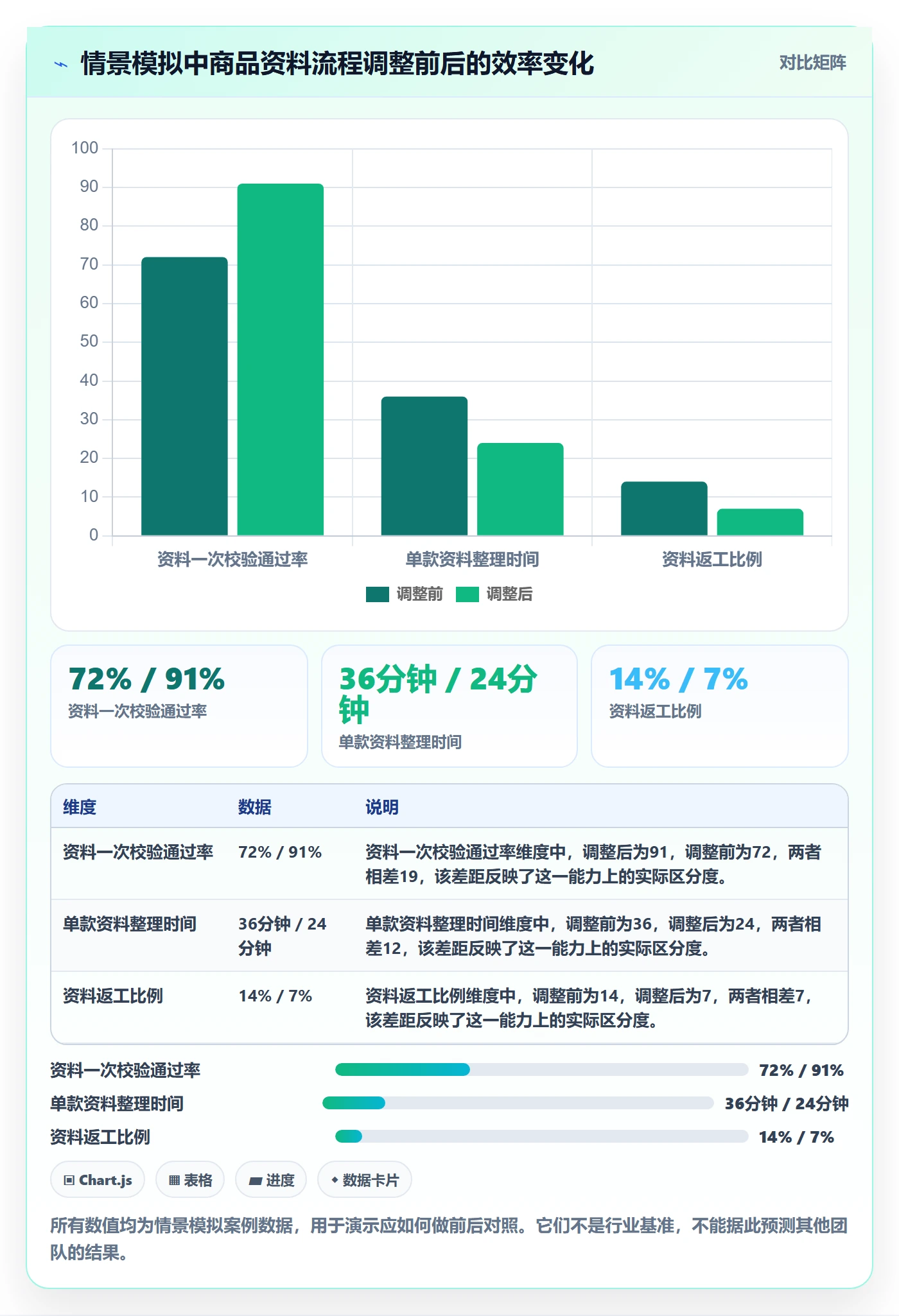 temu怎么优化？先从商品发布的多店经营入手