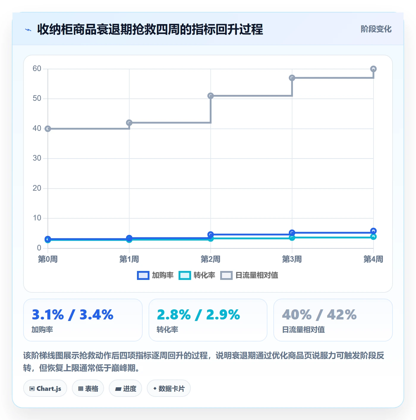 商品分析平台规则全解析：重点看懂生命周期