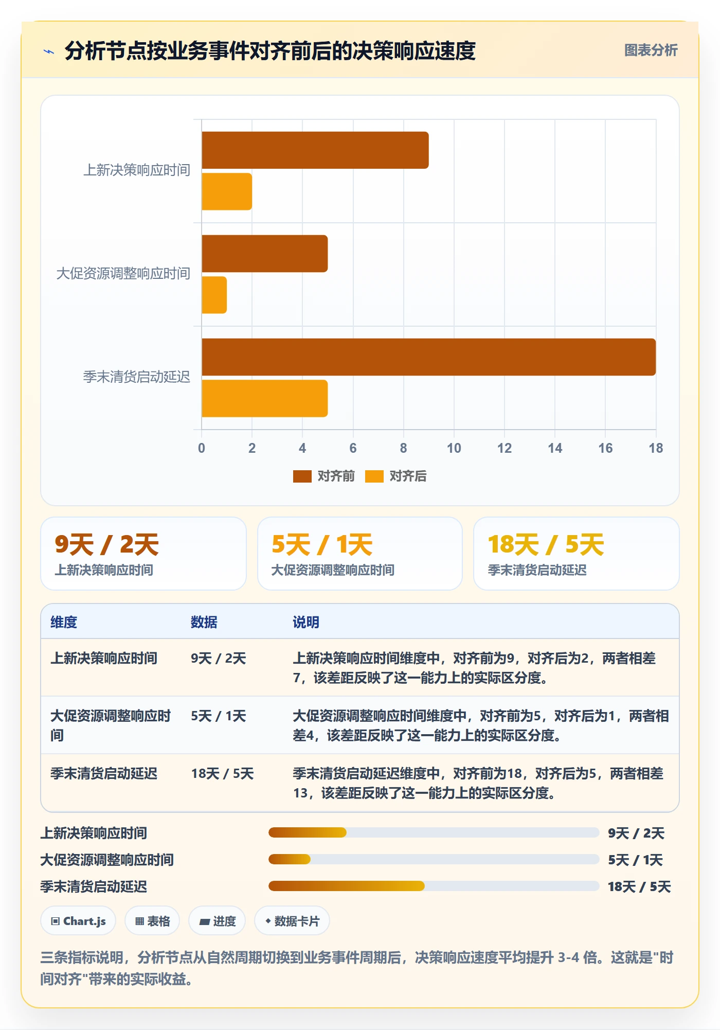 商品分析改造重点：从生命周期推进流程设计