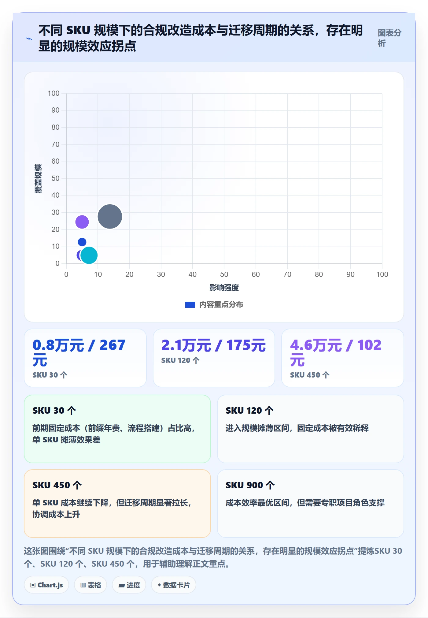 UPC码季度复盘：合规风险从哪里开始