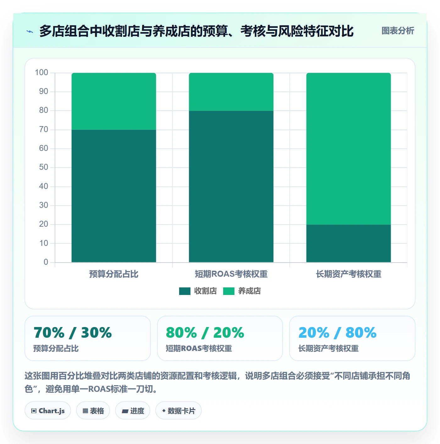 跨境电商运营多店经营：广告投放从哪里开始