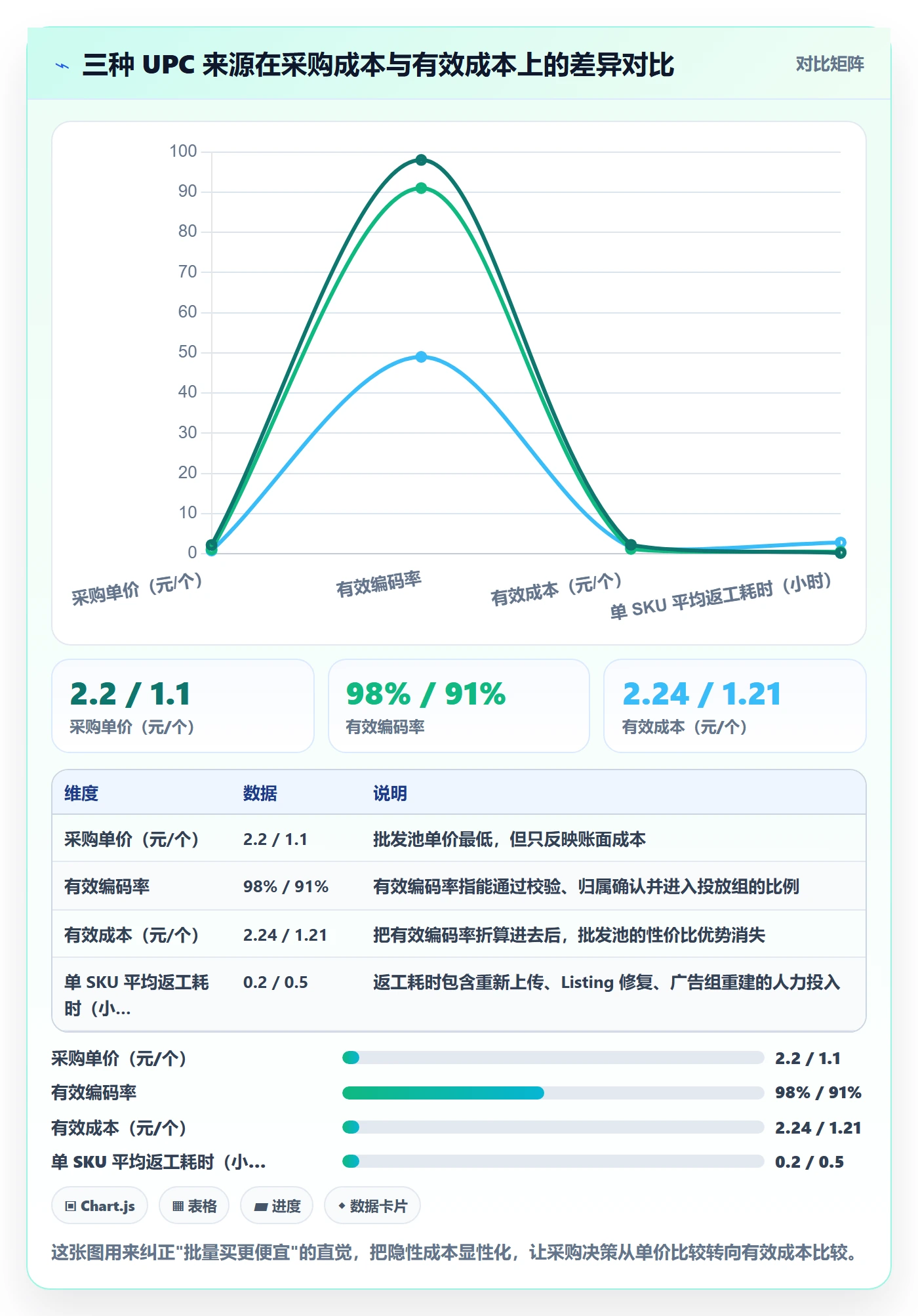 UPC码数据方法：用代码申请支撑广告投放判断