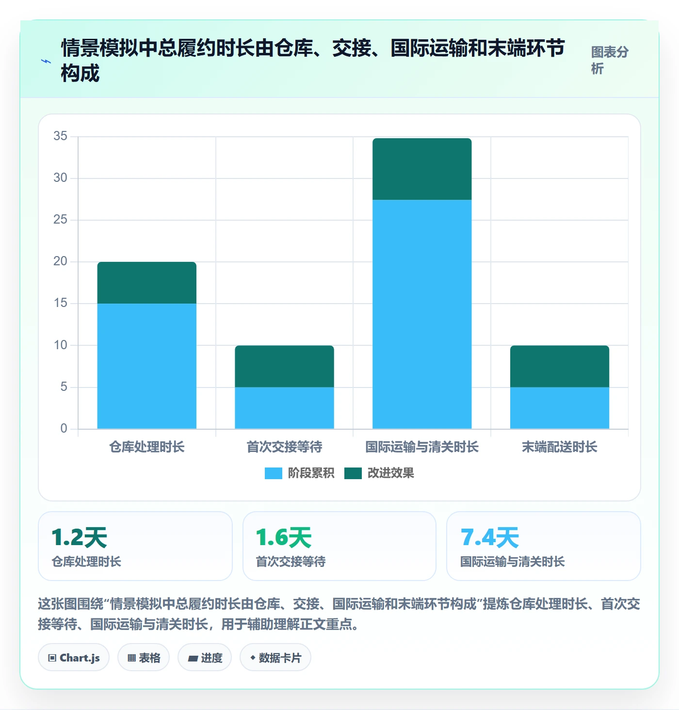 跨境电商管理模板：围绕跨境物流开展供应链协同