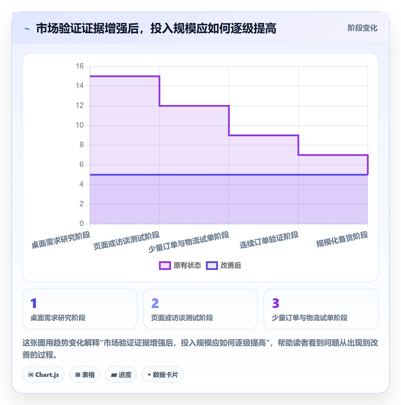 跨境电商怎么落地？从跨境物流讲清市场调研