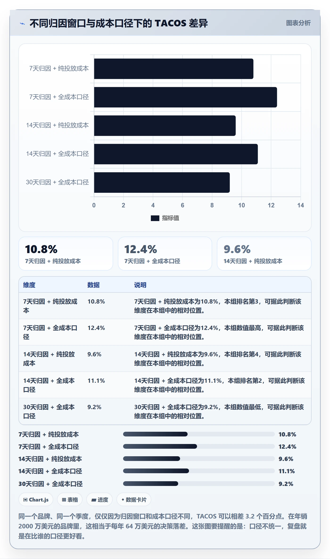 亚马逊软件运营框架：把广告管理纳入季度复盘