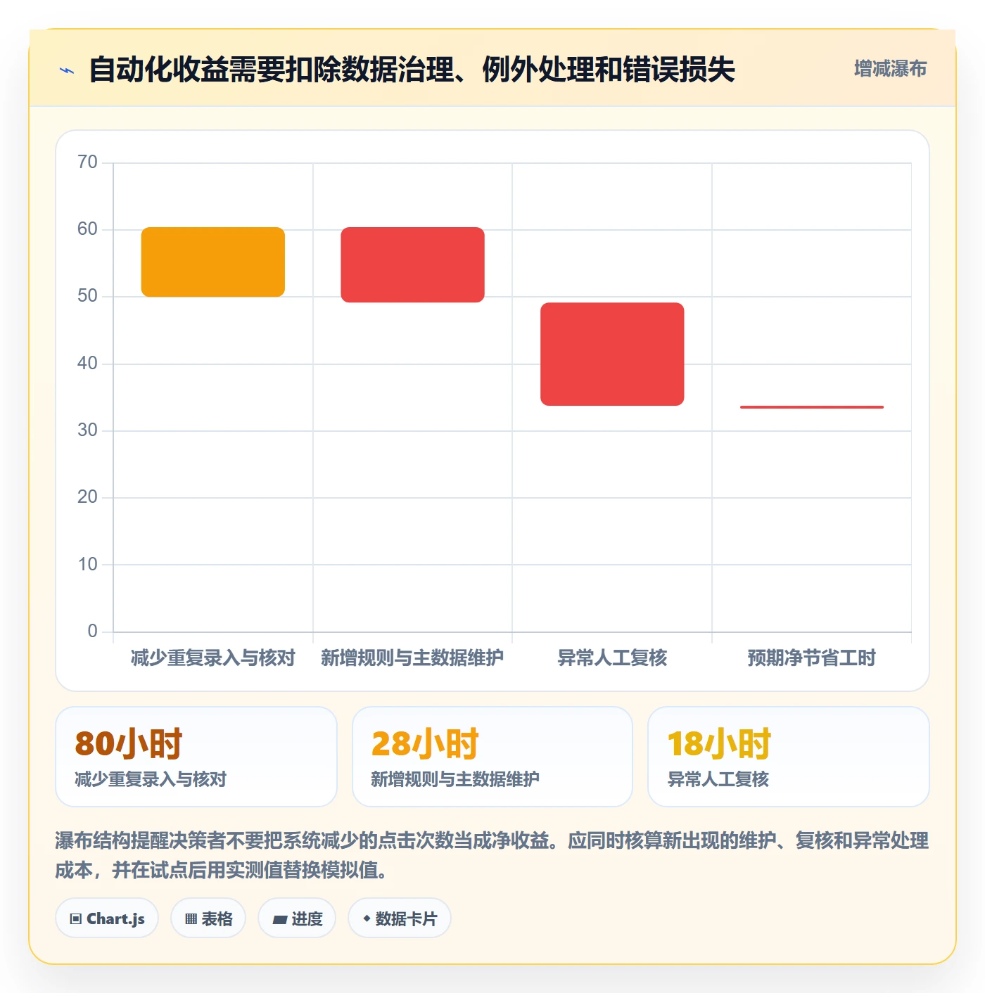 跨境电商业务拆解：选品策略为什么影响自动化方案