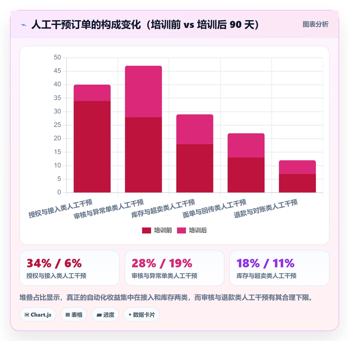 erp跨境电商怎么管？以订单同步为核心的团队培训方案