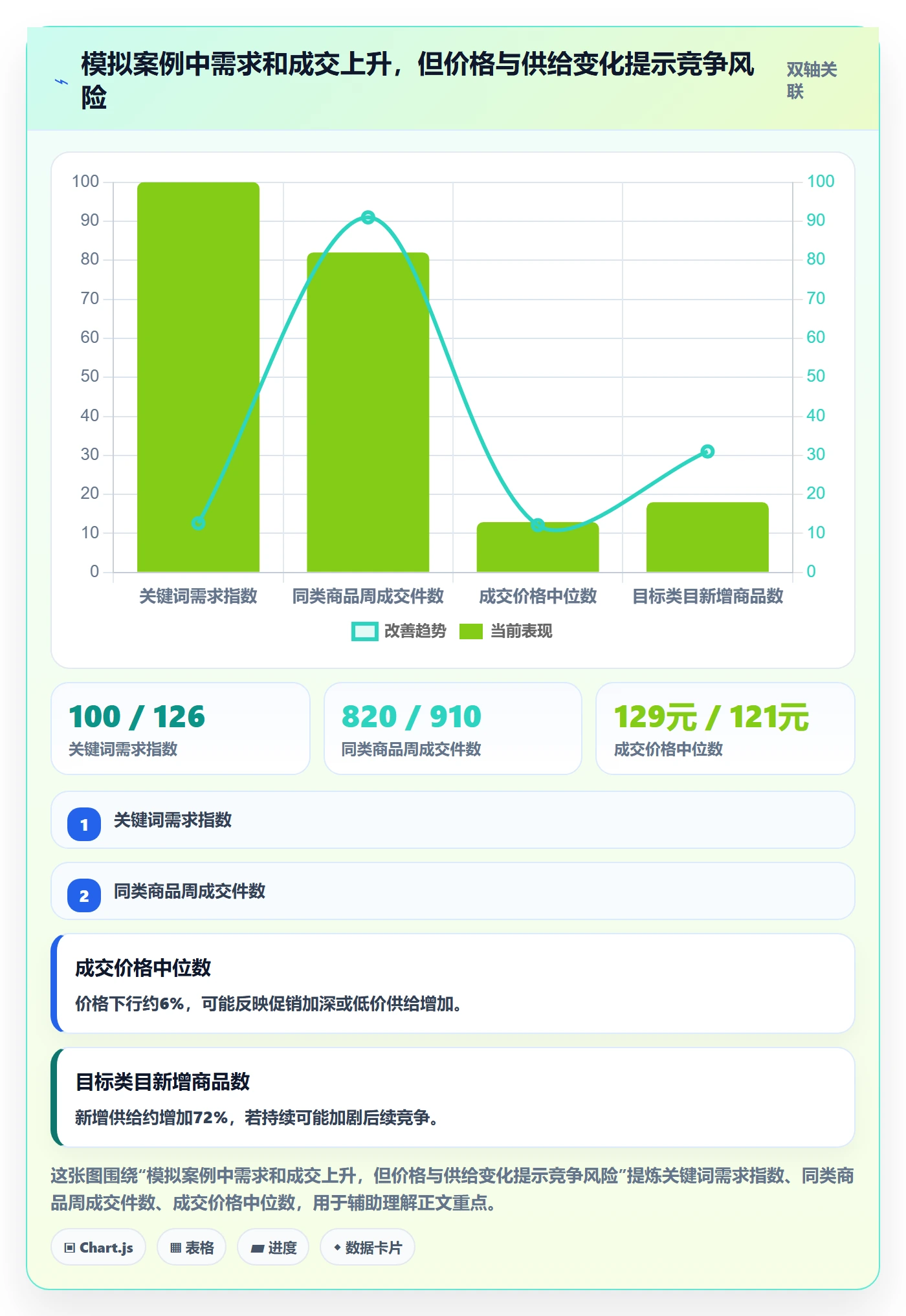 电商数据查询网站配置指南：行业趋势需要哪些工具对比设置