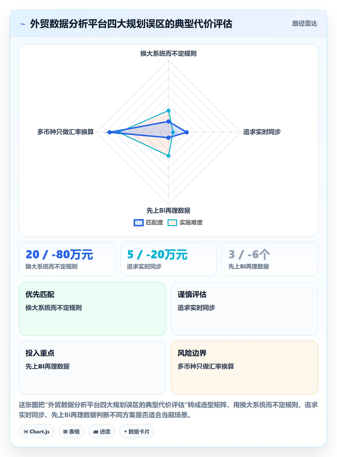 外贸数据分析平台规划方法：销售线索与支付结算如何衔接