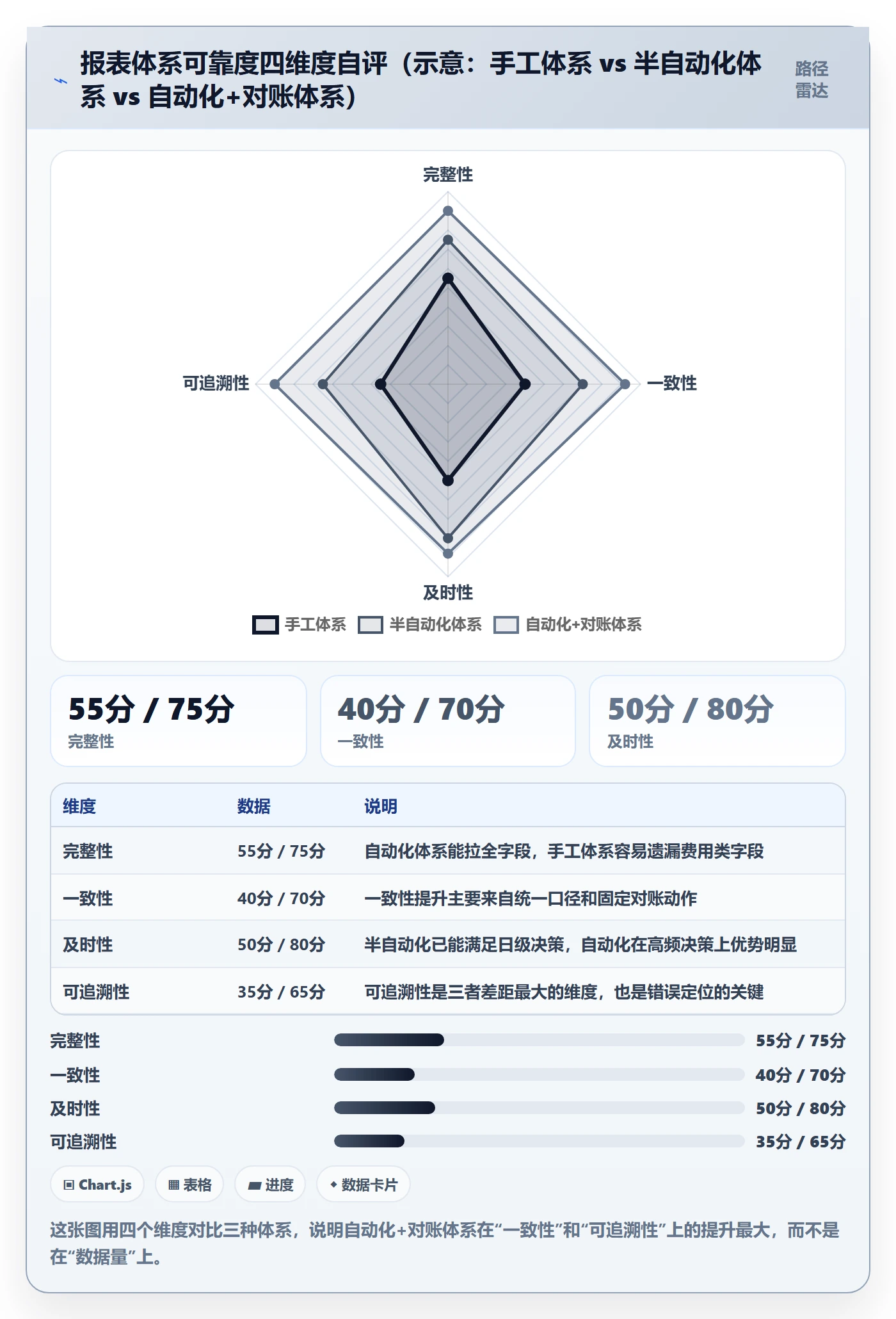 亚马逊软件避坑指南：数据报表环节的日常管理要注意什么