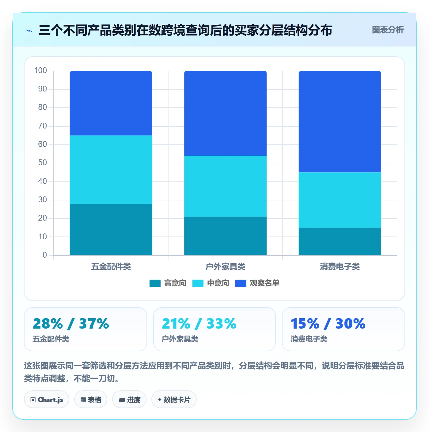 外贸数据分析平台基础课：买家查询相关的增长策略一次讲透