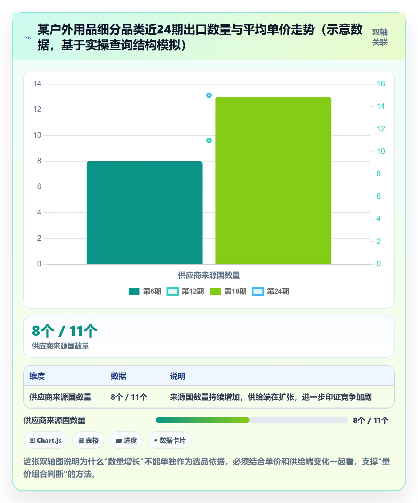 外贸数据分析平台怎么选？市场趋势相关的选品策略判断标准