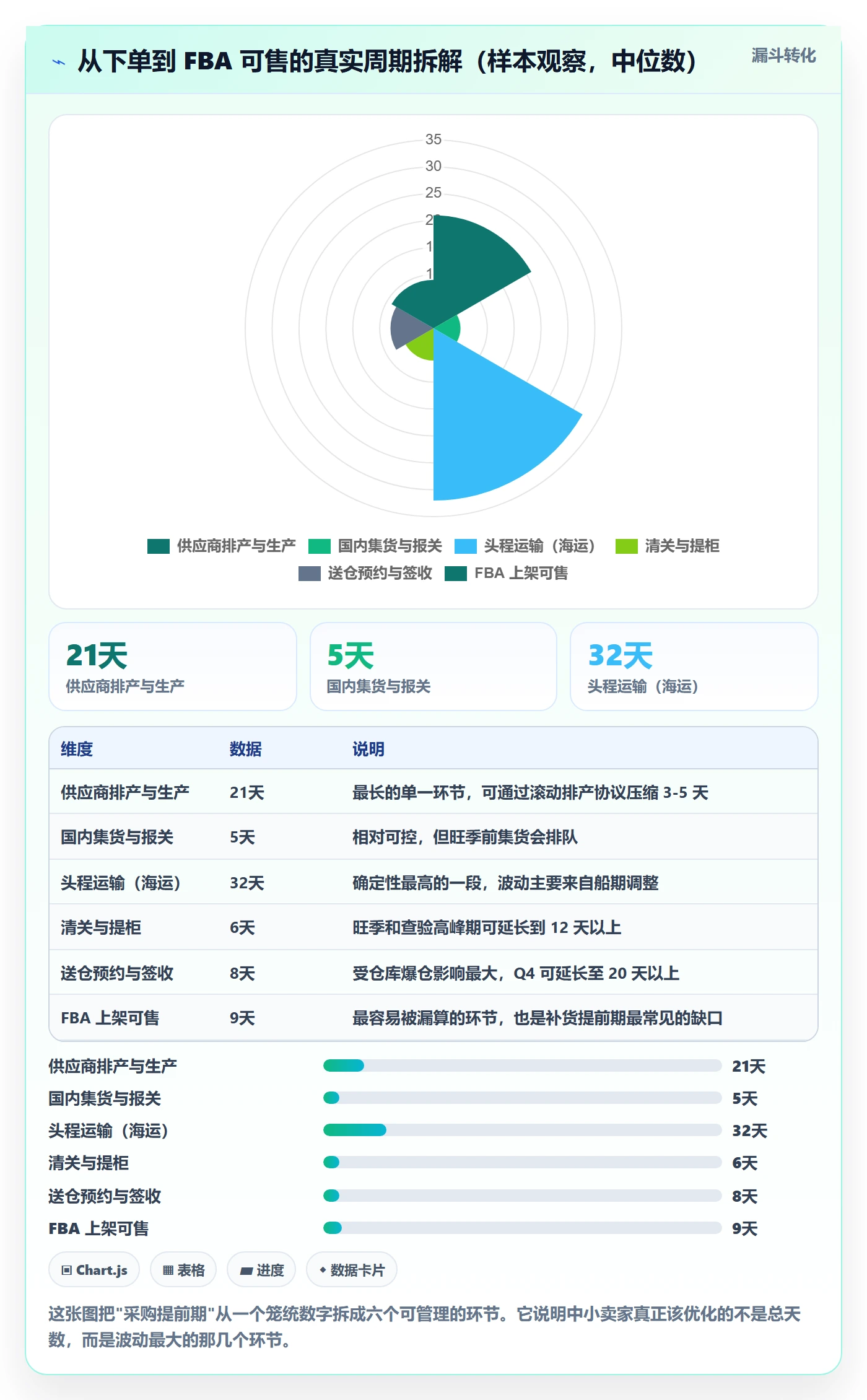 亚马逊软件管理要点：库存管理的中小商家如何设计