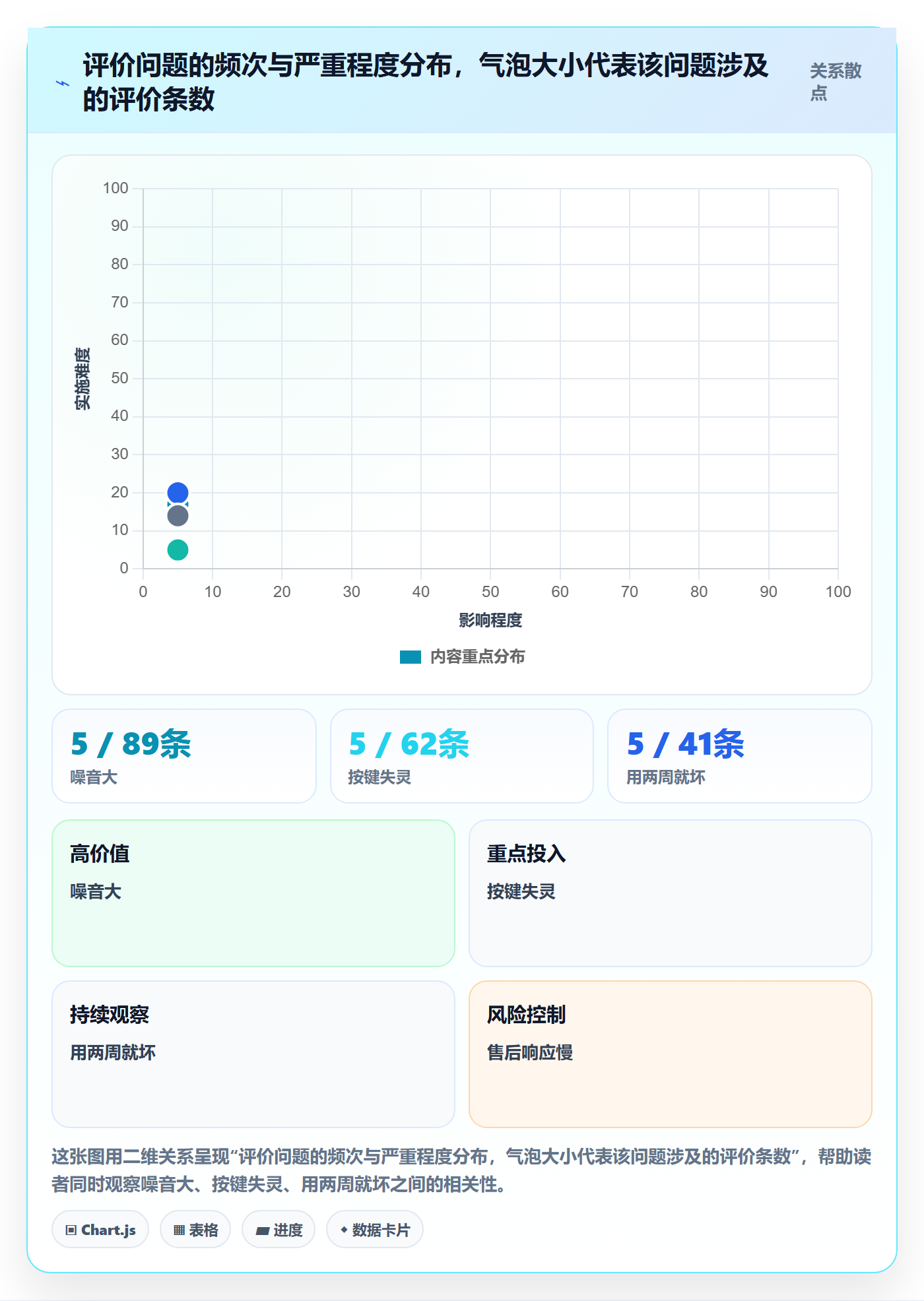 商品分析问题诊断：用户评价如何用季度复盘改进