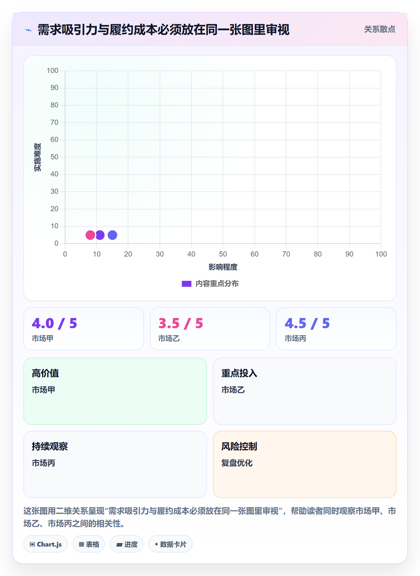 跨境电商实用方法：围绕市场选择建立工具对比