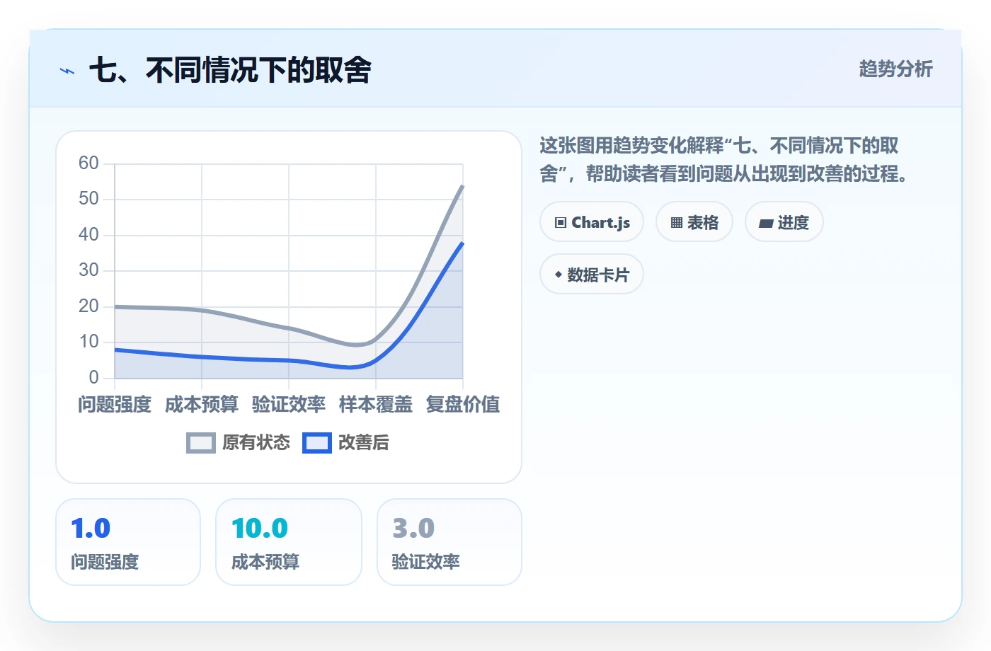 七、不同情况下的取舍