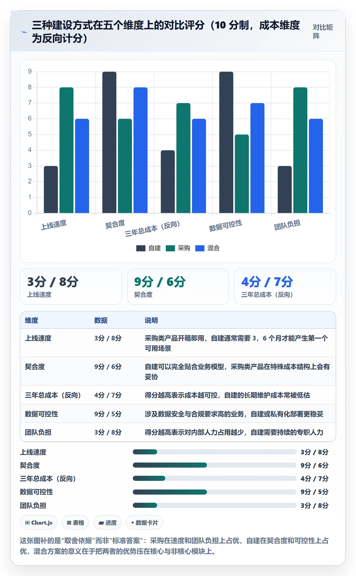 商品分析应用思路：围绕市场需求拆解核心功能
