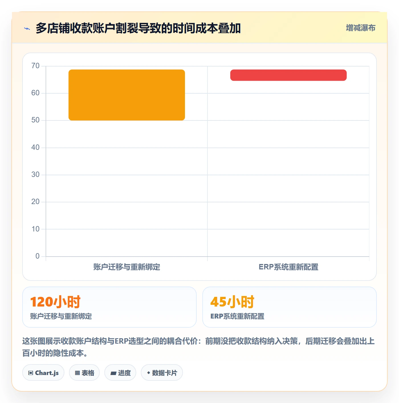 跨境电商一站式服务业务拆解：支付收款为什么影响工具对比