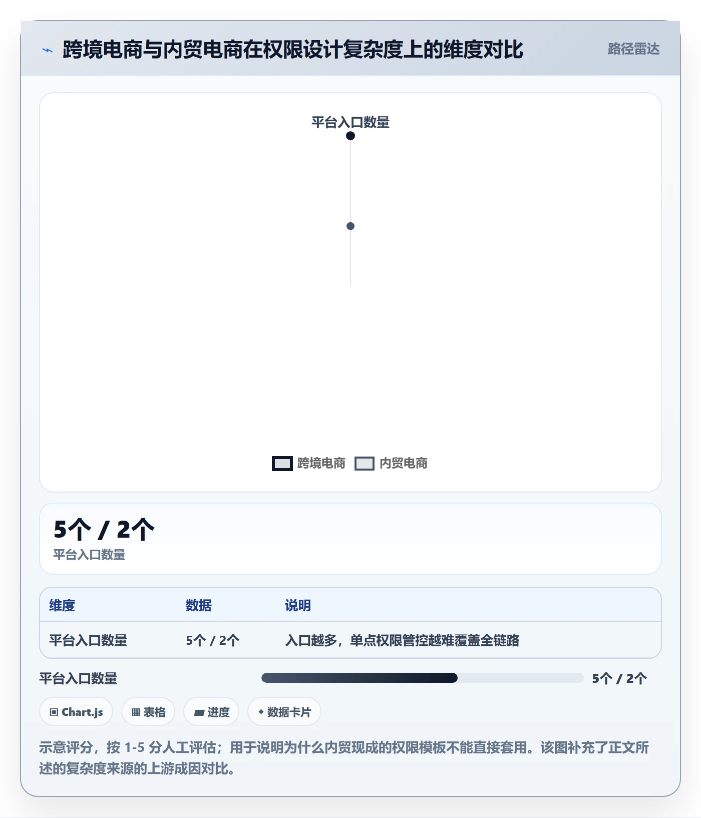erp跨境电商管理模板：围绕权限管理开展效率提升