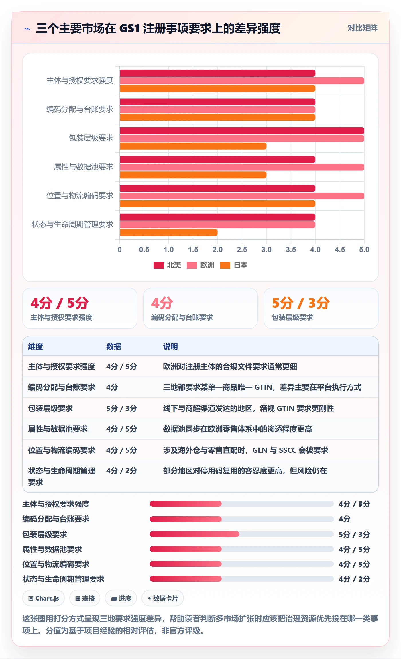 UPC码能力清单：数据复盘需要覆盖哪些GS1注册事项