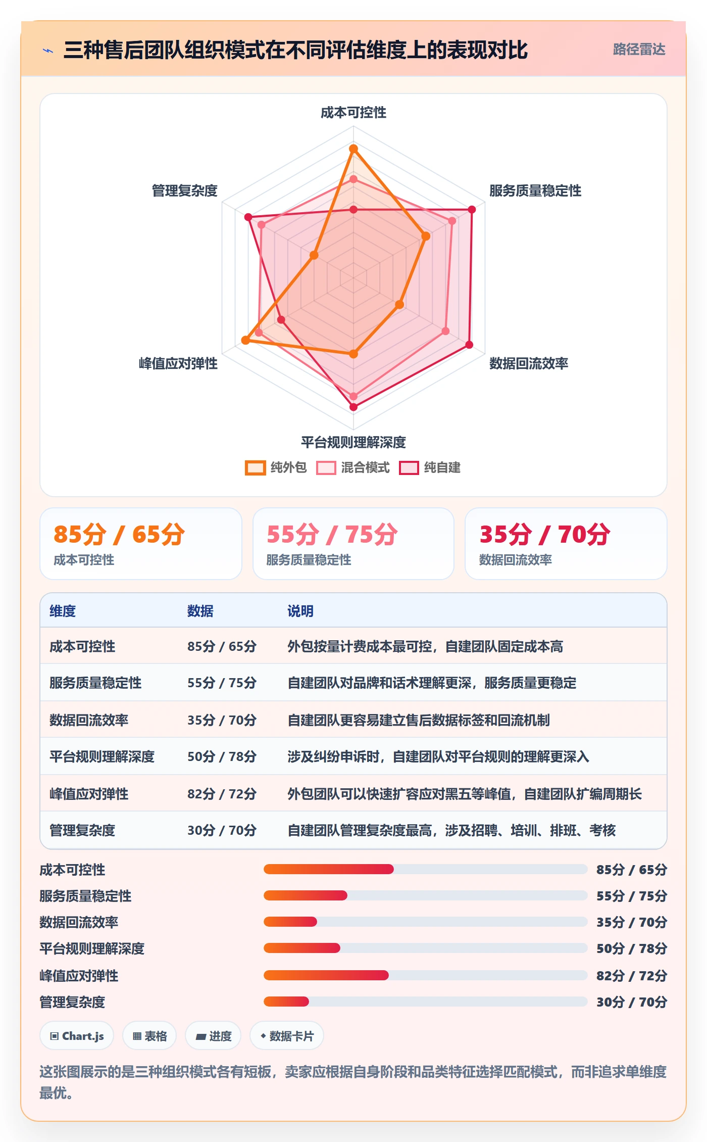 跨境电商一站式服务怎么管？以售后服务为核心的进阶玩法方案