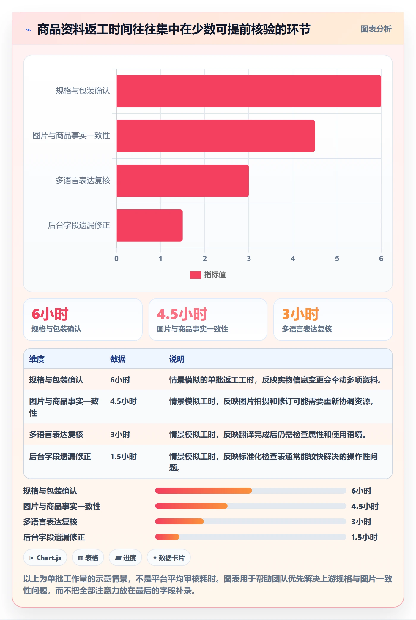 temu建设路线：从商品发布到落地案例分几步