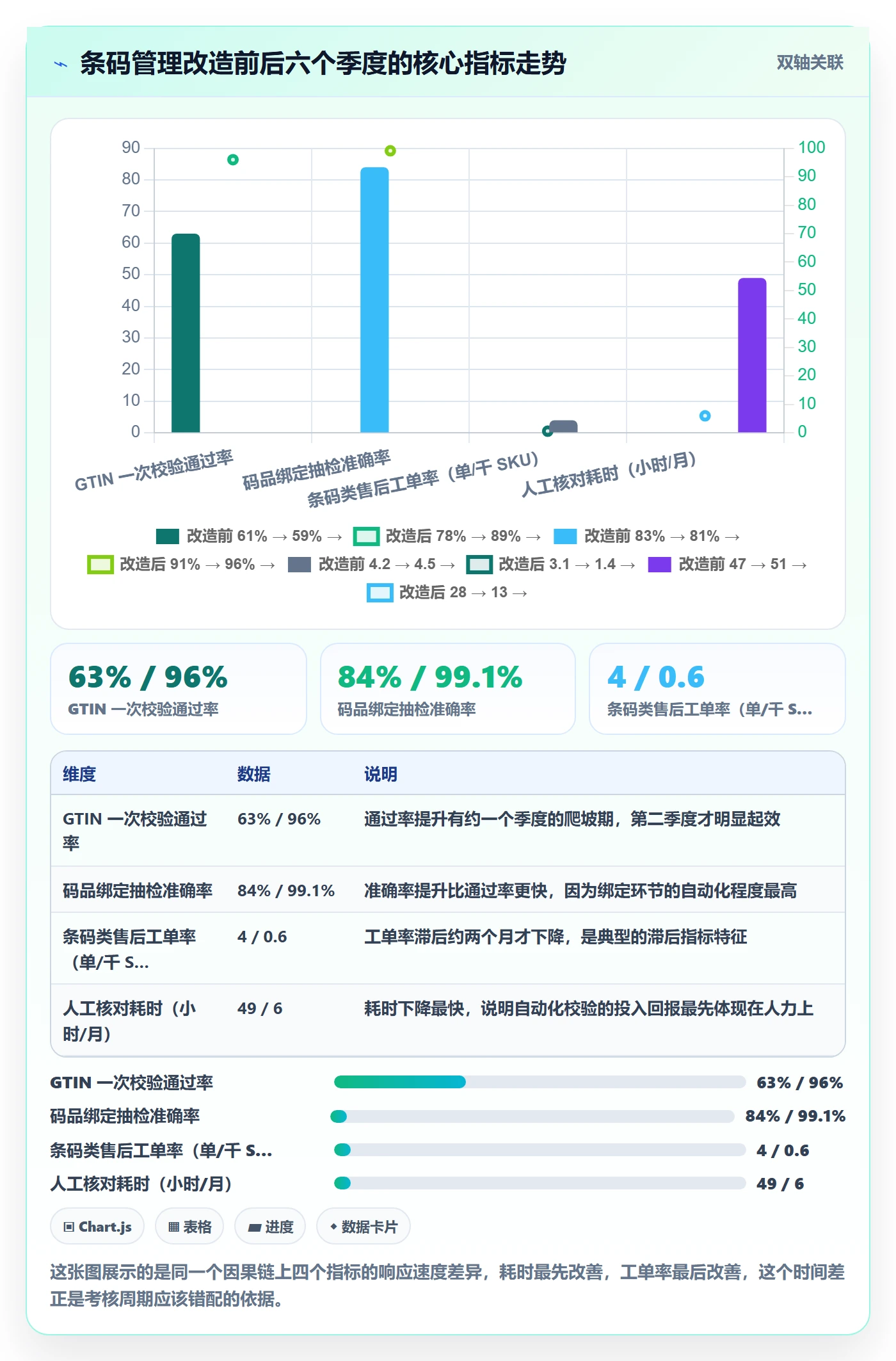 UPC码配置指南：代码申请需要哪些绩效考核设置