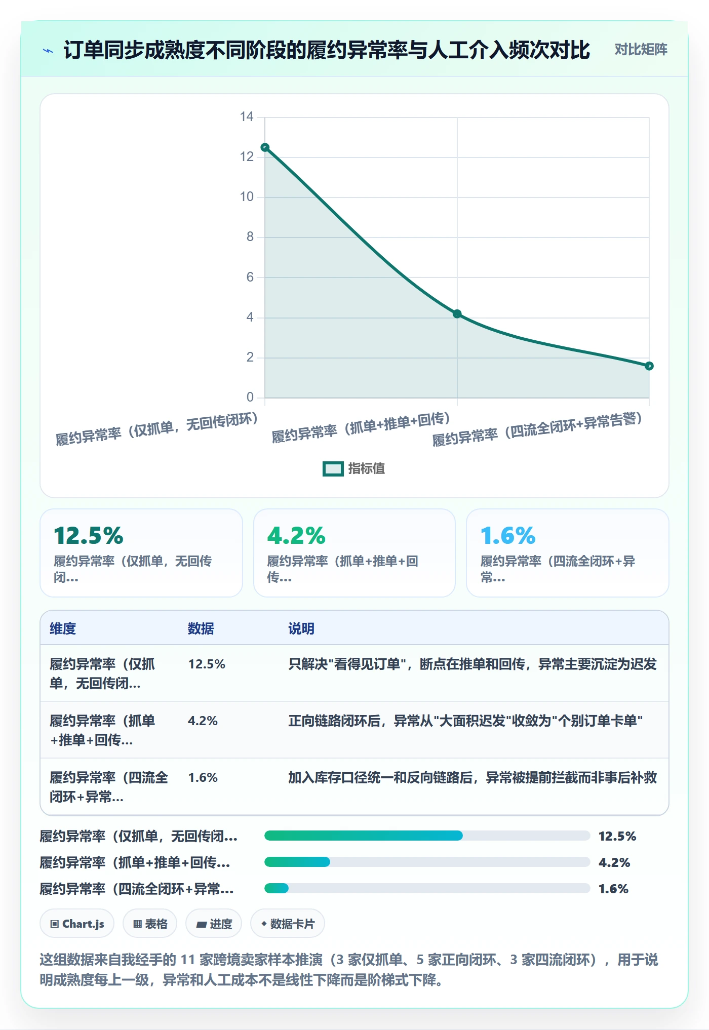 erp跨境电商基础课：订单同步相关的海外仓管理一次讲透