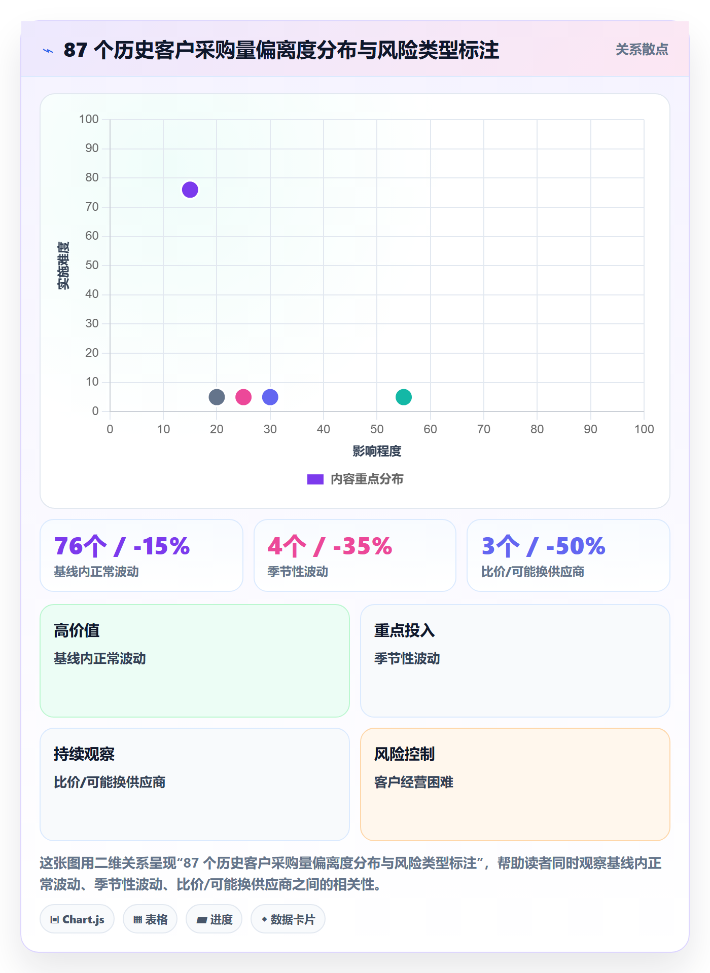 外贸数据分析平台升级方案:用风险排查改善海关数据