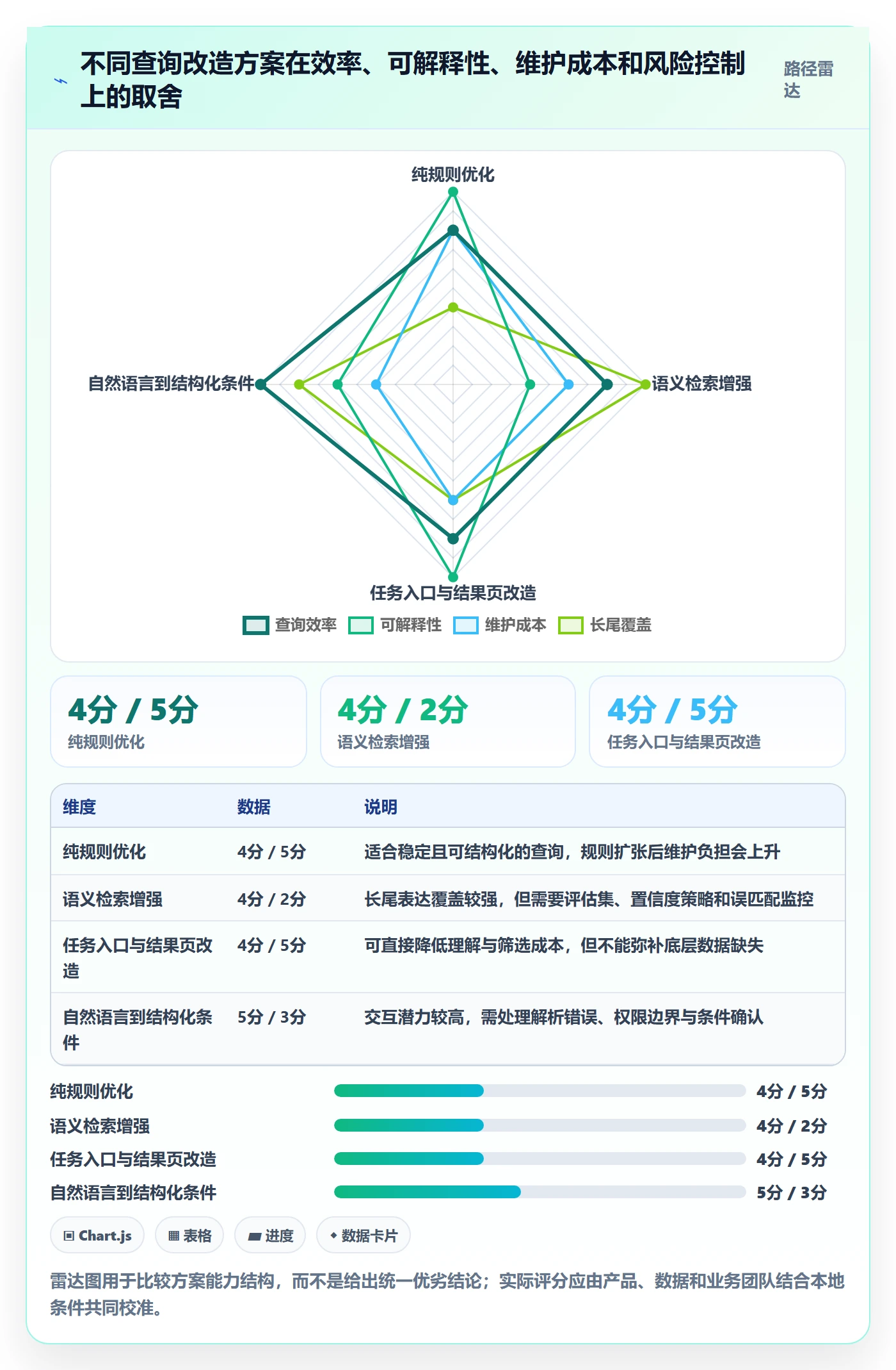 电商数据查询网站改造重点：从关键词搜索推进效率提升