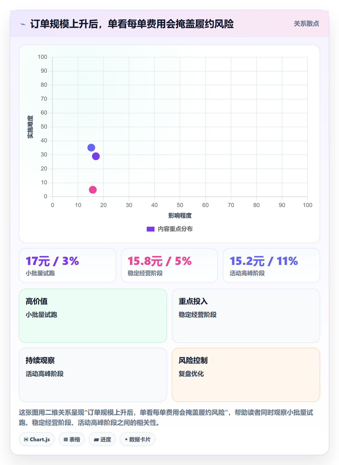 temu怎么优化？先从平台入驻的物流方案入手