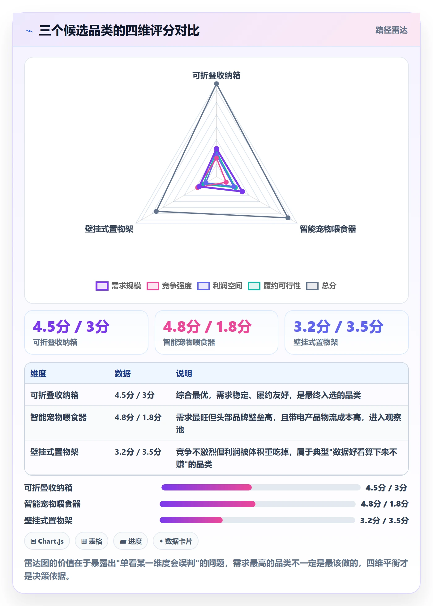 跨境电商运营规划方法：市场调研与落地案例如何衔接