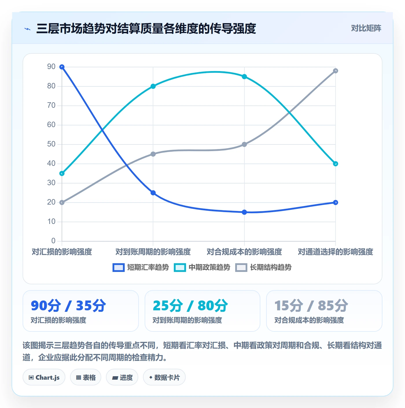 外贸数据分析平台检查方法：通过市场趋势评估支付结算质量