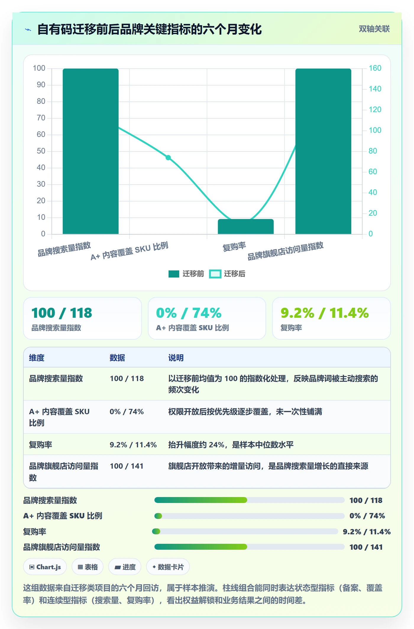 UPC码检查方法：通过平台审核评估品牌建设质量